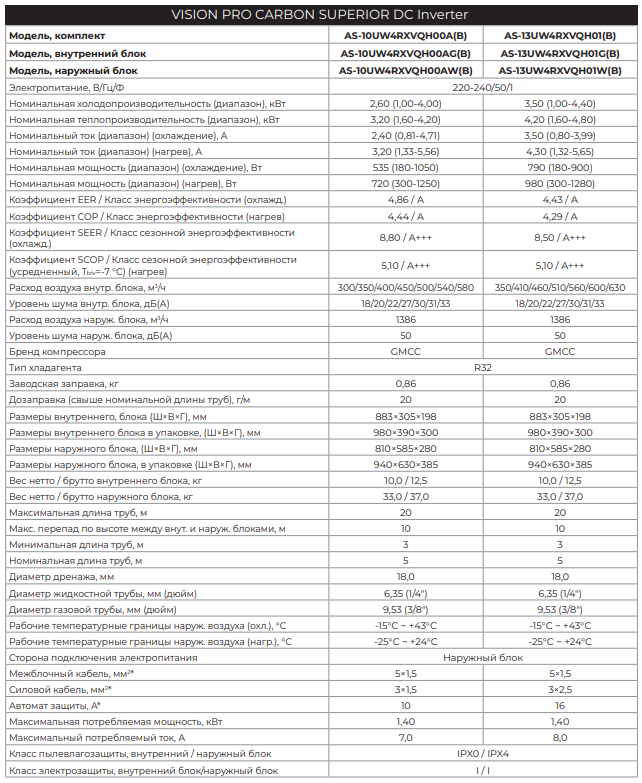 Технические характеристики инверторной серии Hisense Vision Pro Carbon Superior DC