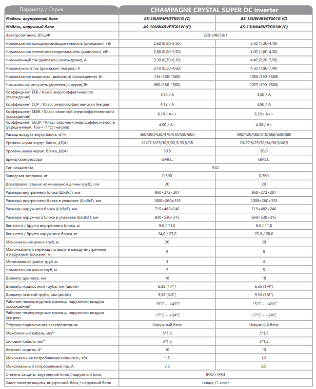 Технические характеристики Hisense серии CHAMPAGNE CRYSTAL SUPER DC Inverter
