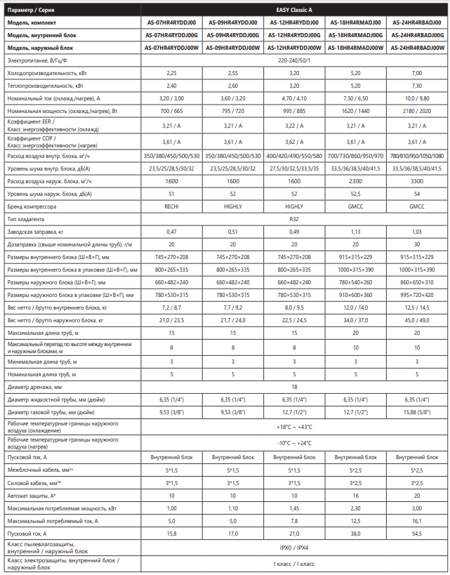 Технические характеристики Hisense серии EASY Classic А
