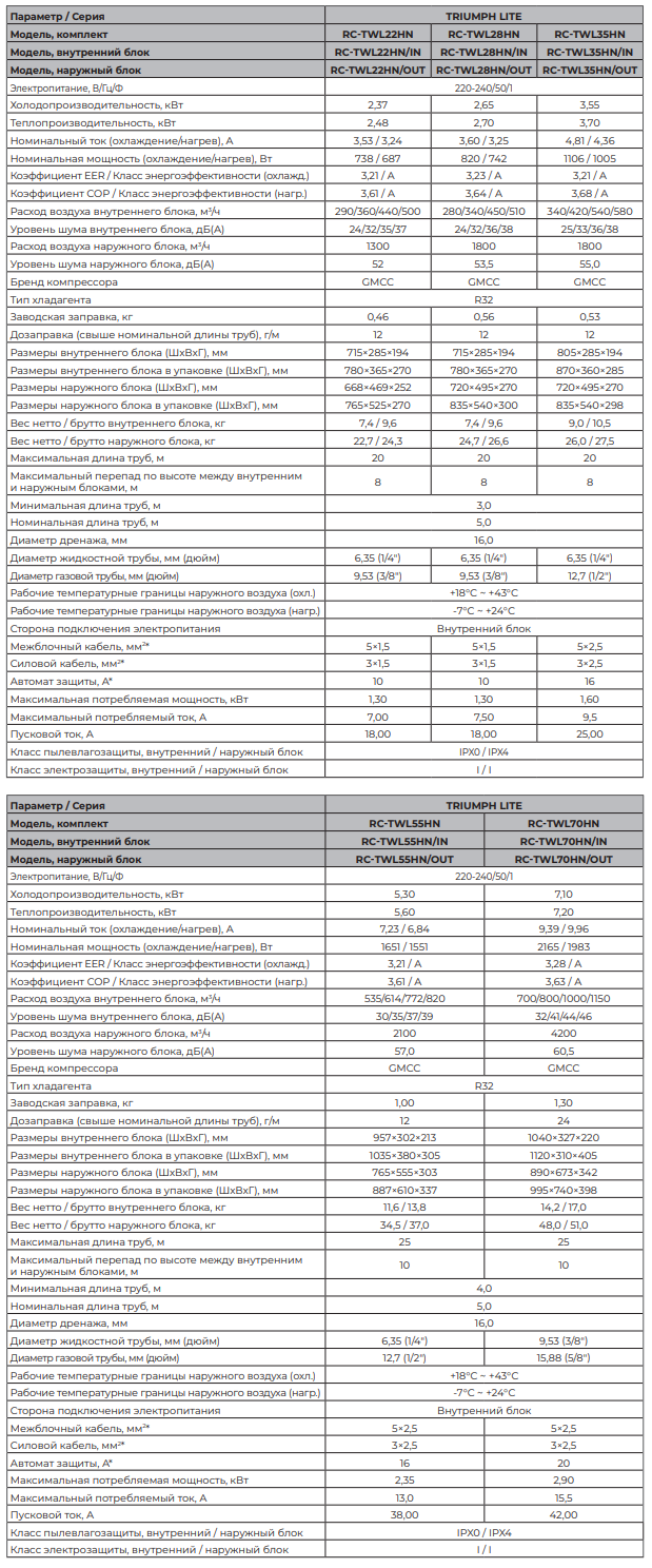 Технические характеристики Royal Clima серии TRIUMPH LITE